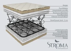 Ekologinen Stroma Soft patja, 70x190 cm