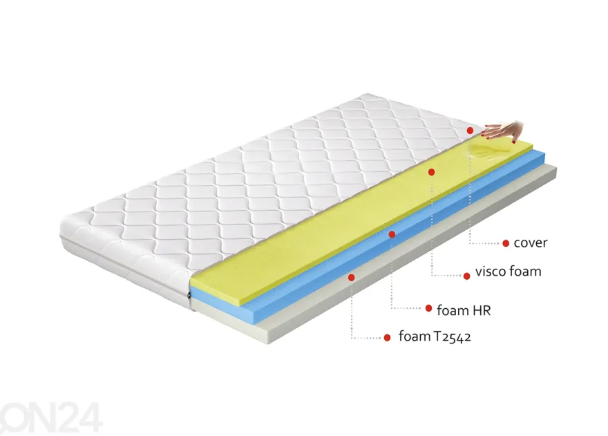 Memory foam patja Simona 80x200 cm