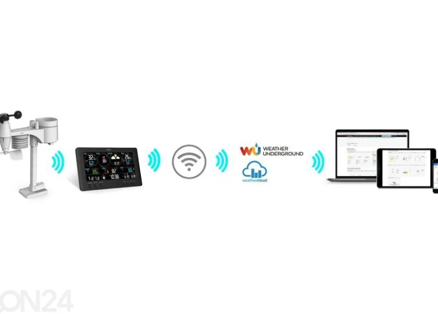 Sääasema Wifi Sencor SWS12500