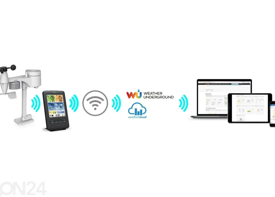 Sääasema WiFi Sencor SWS9898