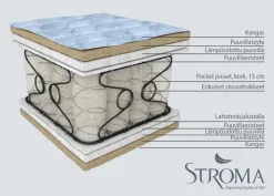 Stroma patja Reva 80x200 cm